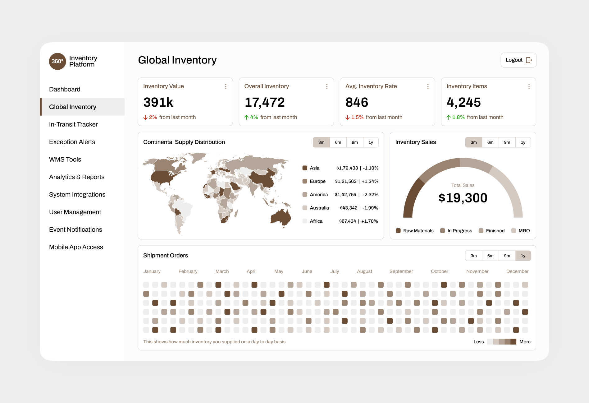 SPEC INDIA agency's portfolio